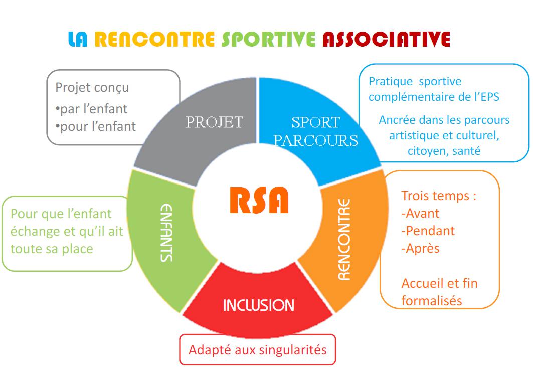 larencontresportiveassociative